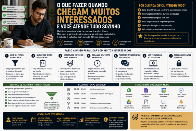 O que fazer quando chegam muitos interessados e você atende tudo sozinho