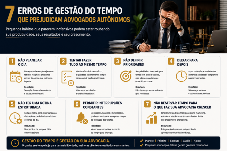 7 erros de gestão do tempo que prejudicam advogados autônomos