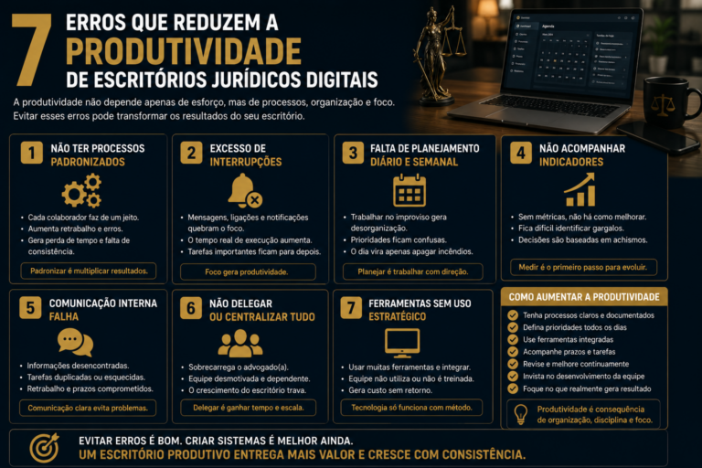 7 erros que reduzem a produtividade de escritórios jurídicos digitais