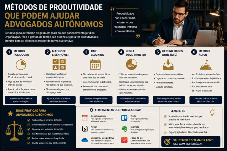 Métodos de produtividade que podem ajudar advogados autônomos