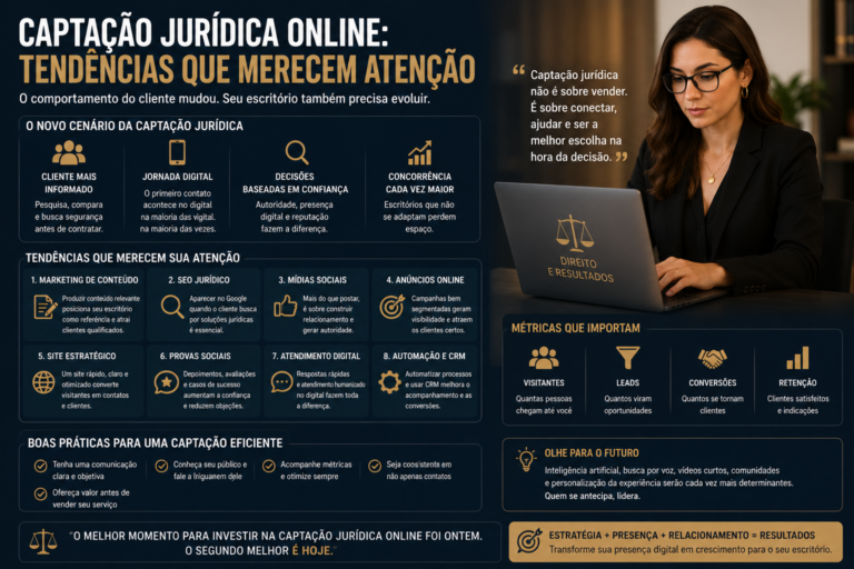 Como criar processos digitais para melhorar o atendimento jurídico