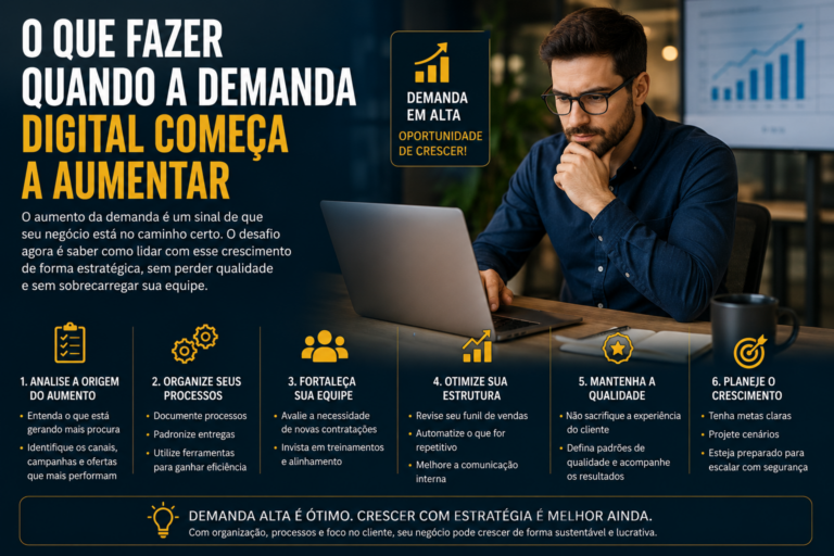 O que fazer quando a demanda digital começa a aumentar
