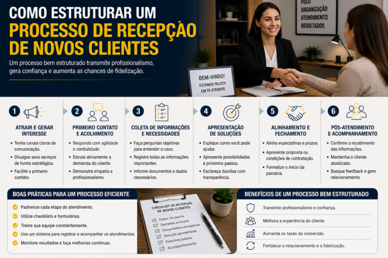Como estruturar um processo de recepção de novos clientes